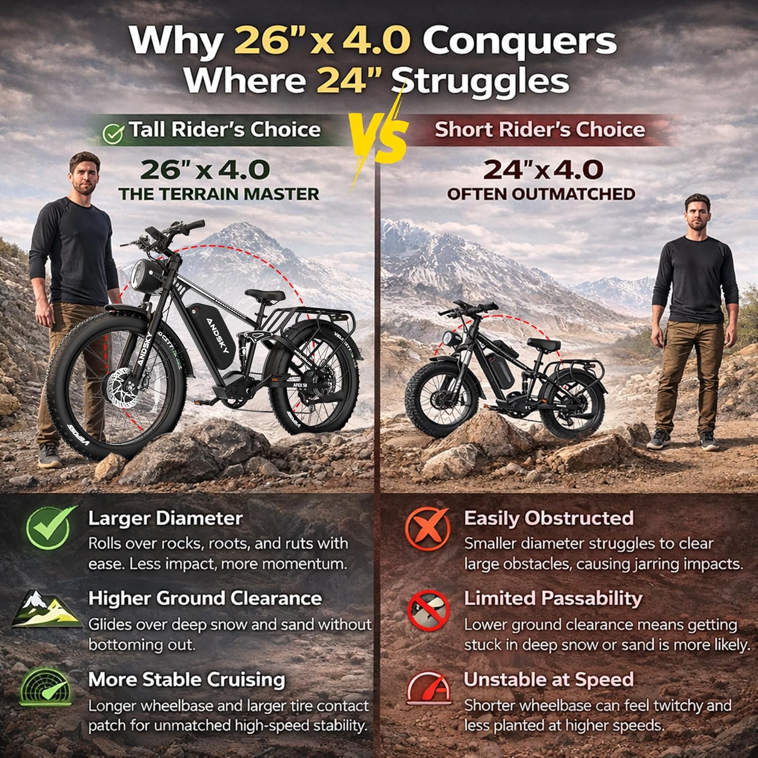 ANDSKY Apex50 AWD Electric Bik - 48V 1500W Rear Hub Motor With Battery review and price
