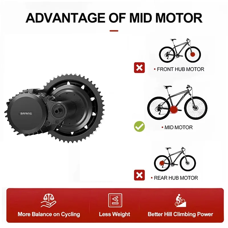 BAFANG UART 48V1000W BBSHD 68M - Side Hung Mid Drive Motor Kit review and price